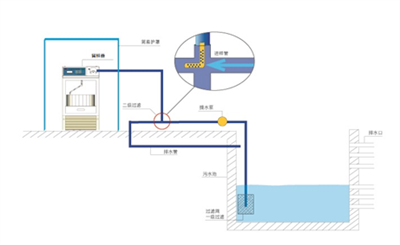 在线式水质采样器应用方案!